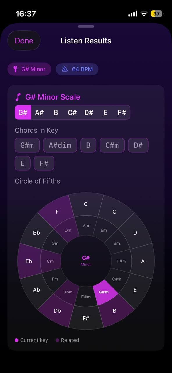 Listen Results panel in Larka iOS app showing G# Minor scale, chords in key, and an interactive Circle of Fifths
